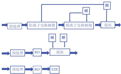 實驗室超純水機(jī)工作原理