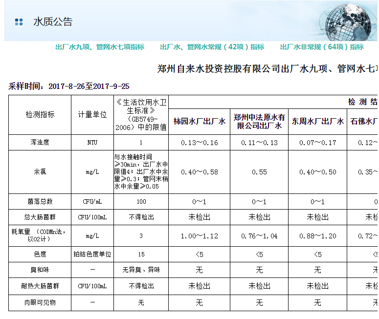 水質(zhì)檢測(cè)報(bào)告樣本