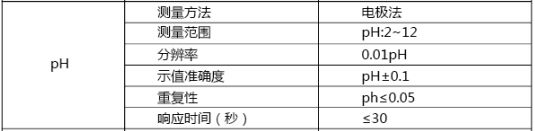 水質(zhì)的pH值參數(shù)標準