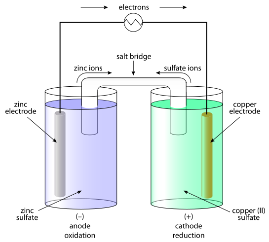 溫度對(duì)電導(dǎo)率傳感器的影響