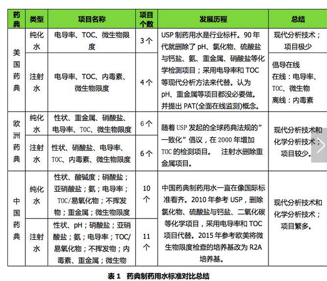 制藥水質(zhì)檢測(cè)