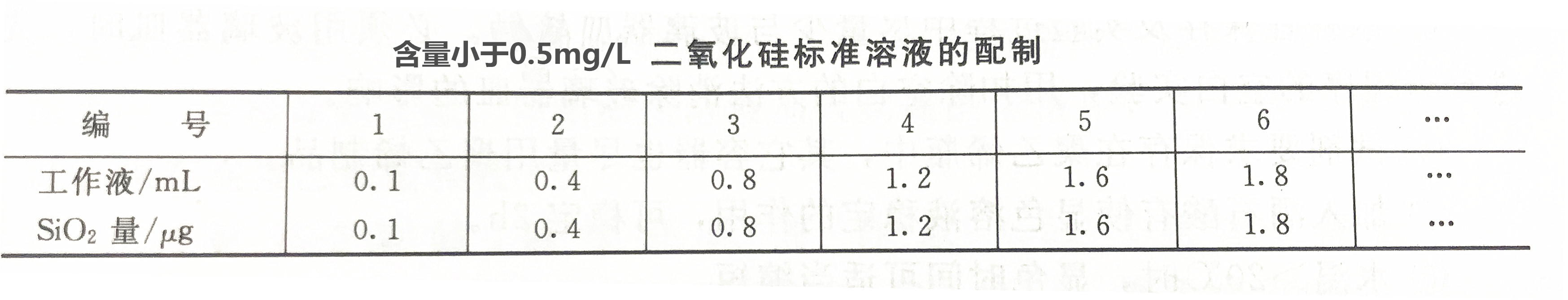 含量小于0.5mg/L二氧化硅標(biāo)準(zhǔn)溶液