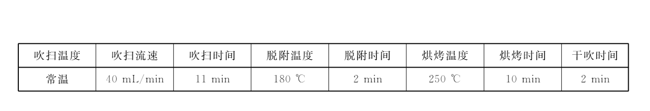 苯系物吹掃收集推薦設置表