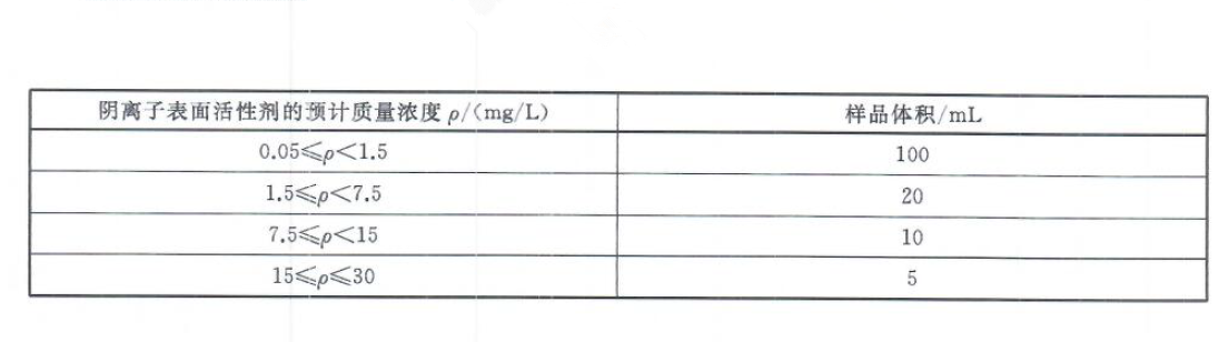 陰離子表面活性劑預(yù)計質(zhì)量濃度體積表