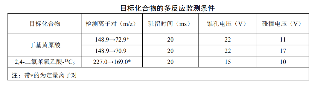 目標(biāo)化合物的多反應(yīng)檢測條件